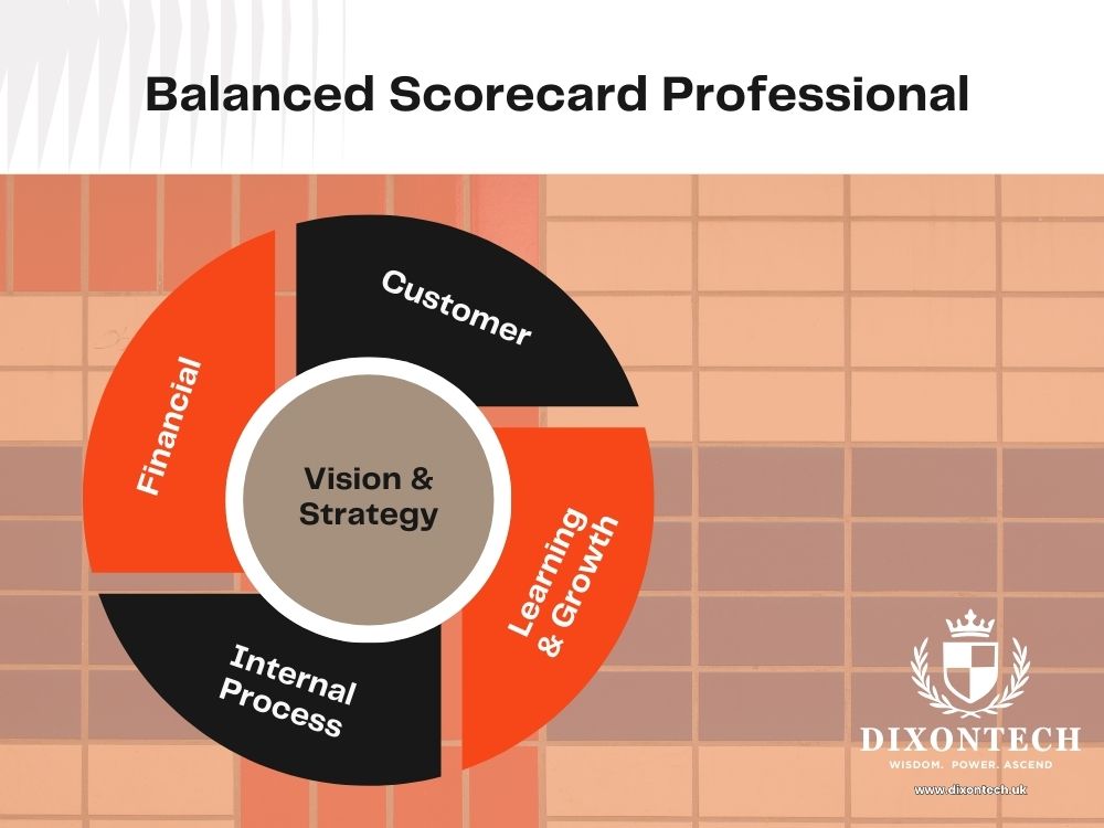 Balanced Scorecard Professional